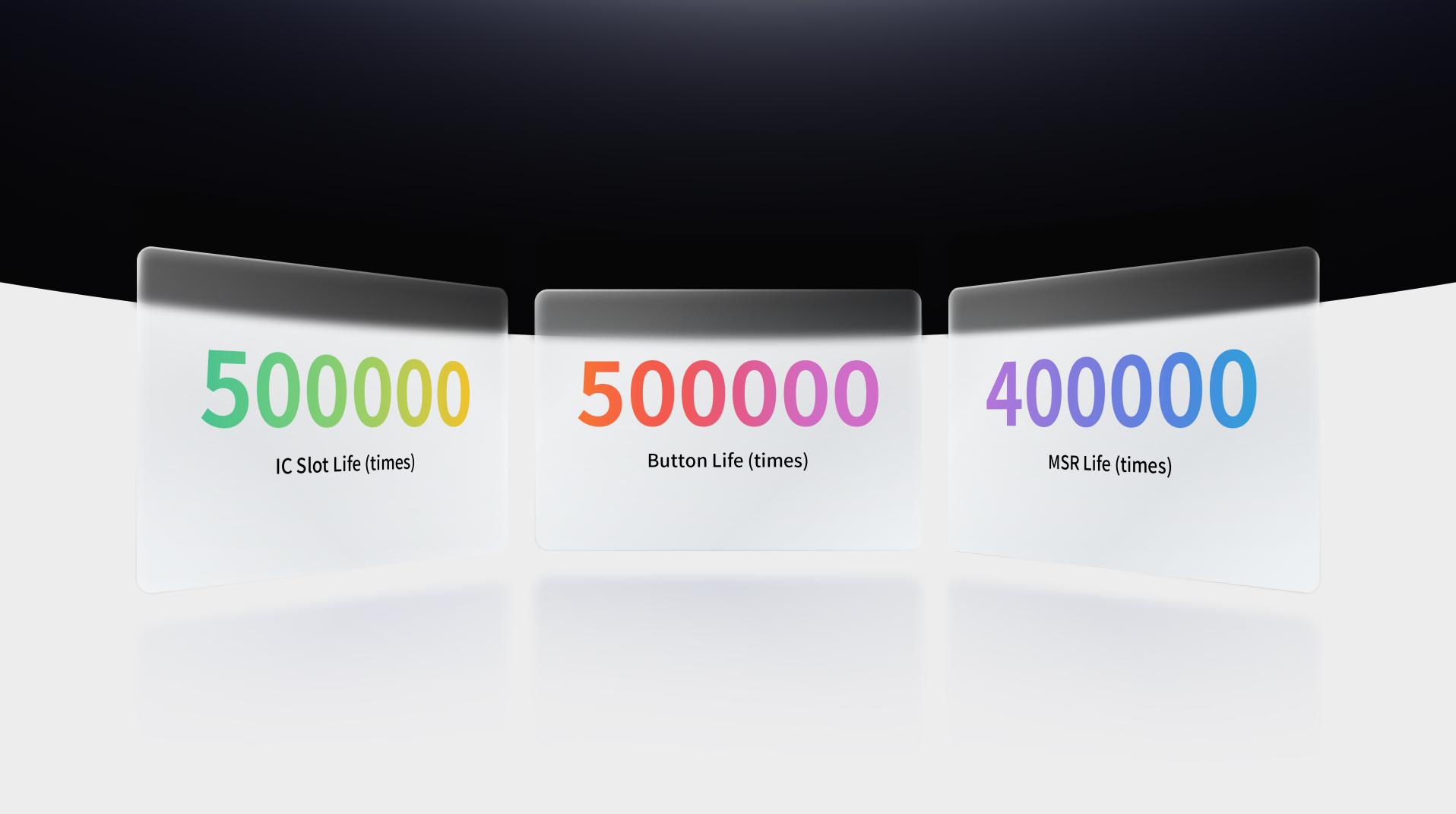  High-Speed Connectivity